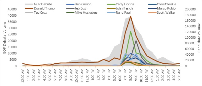 GOP-Debate-Chart