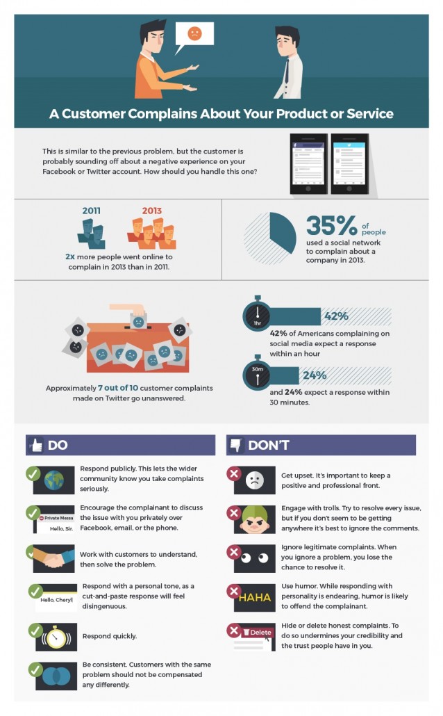 Infographic-Customer-Complaint