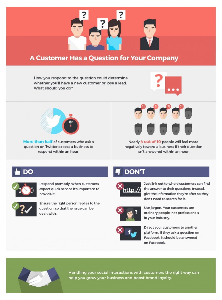 Infographic-Customer-Question