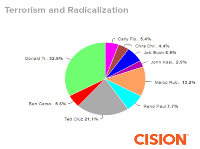 gopterrorism