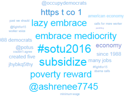 talk-SOTU