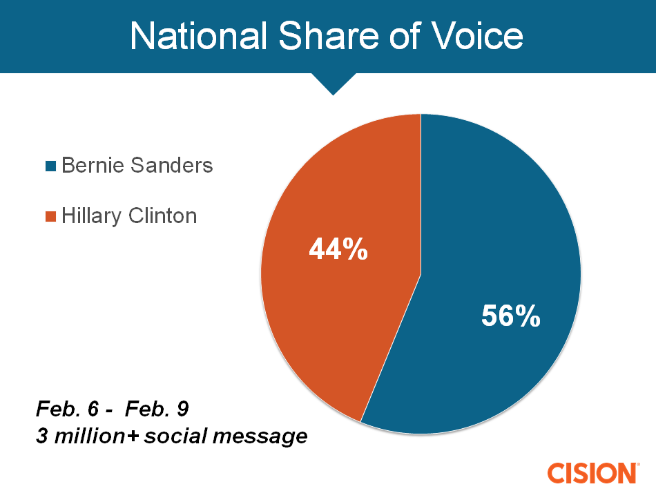 Nationa-SOV-Feb6-9Dem
