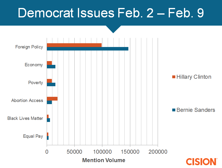 Democrat-issues
