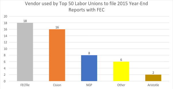 Top50Labor