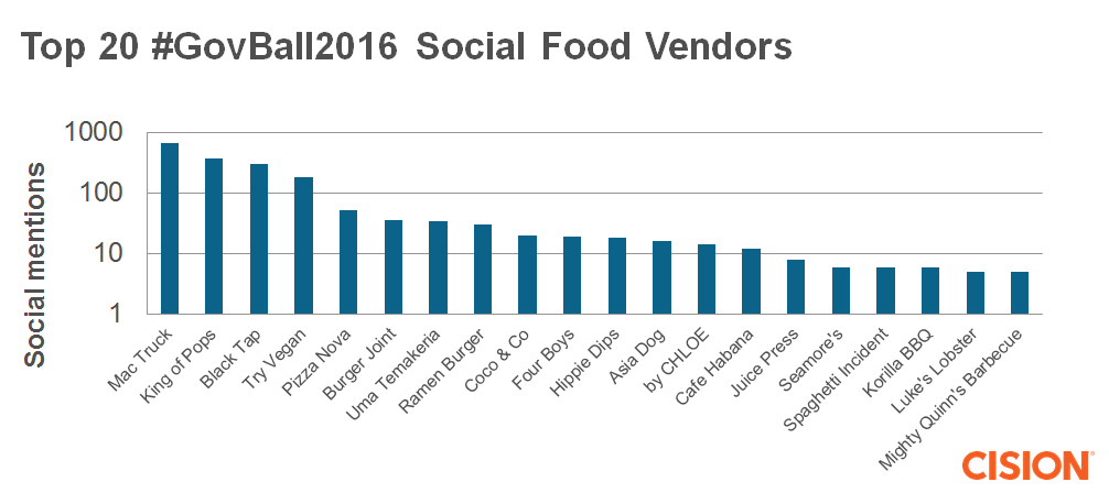 govball eats