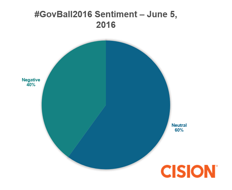 Govballsentimentjune5