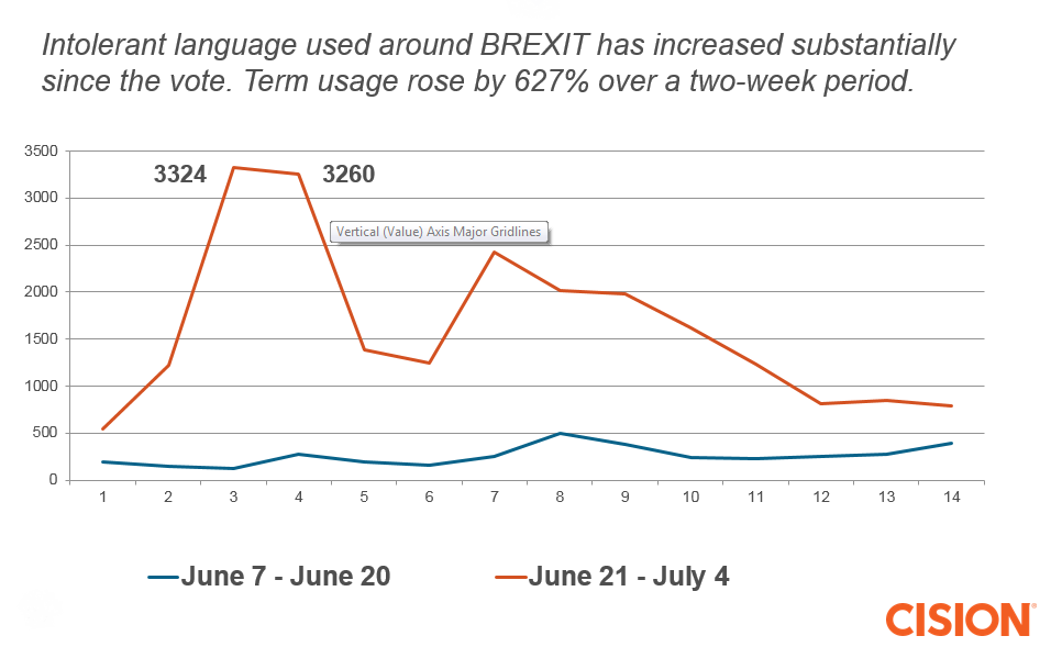 Brexit-language-graph