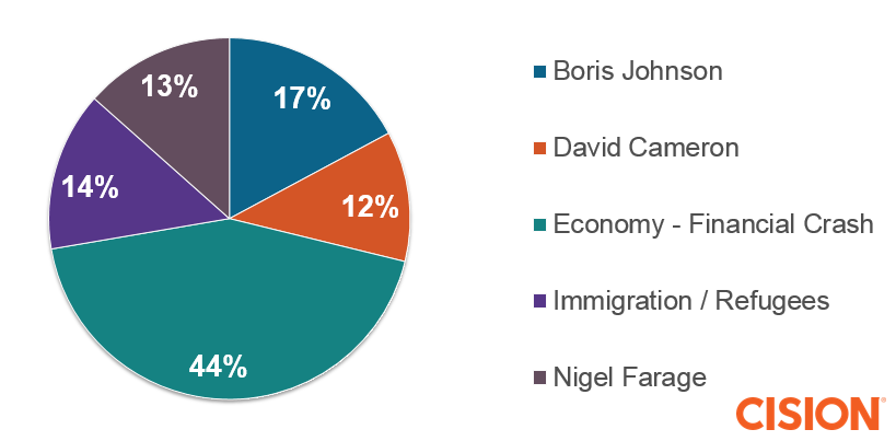 Brexit-graph