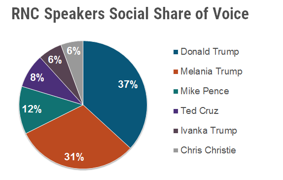 RNC Totals