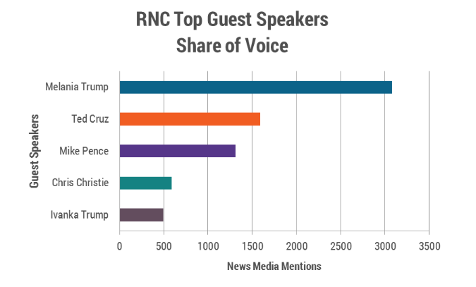 rnc-guest-speakers