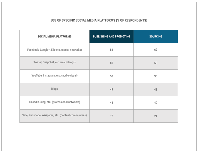 US_SJReport_charts_2