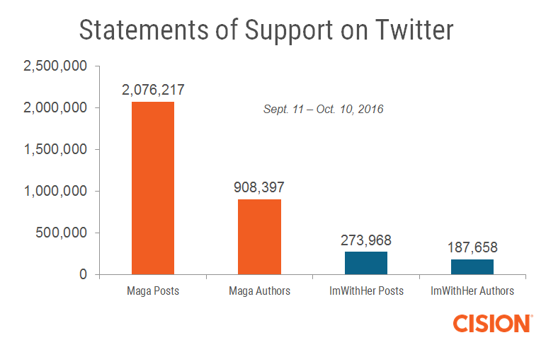 Statements of Support- Image
