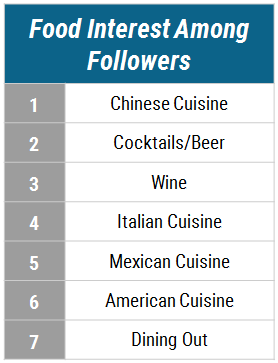 Tables 11