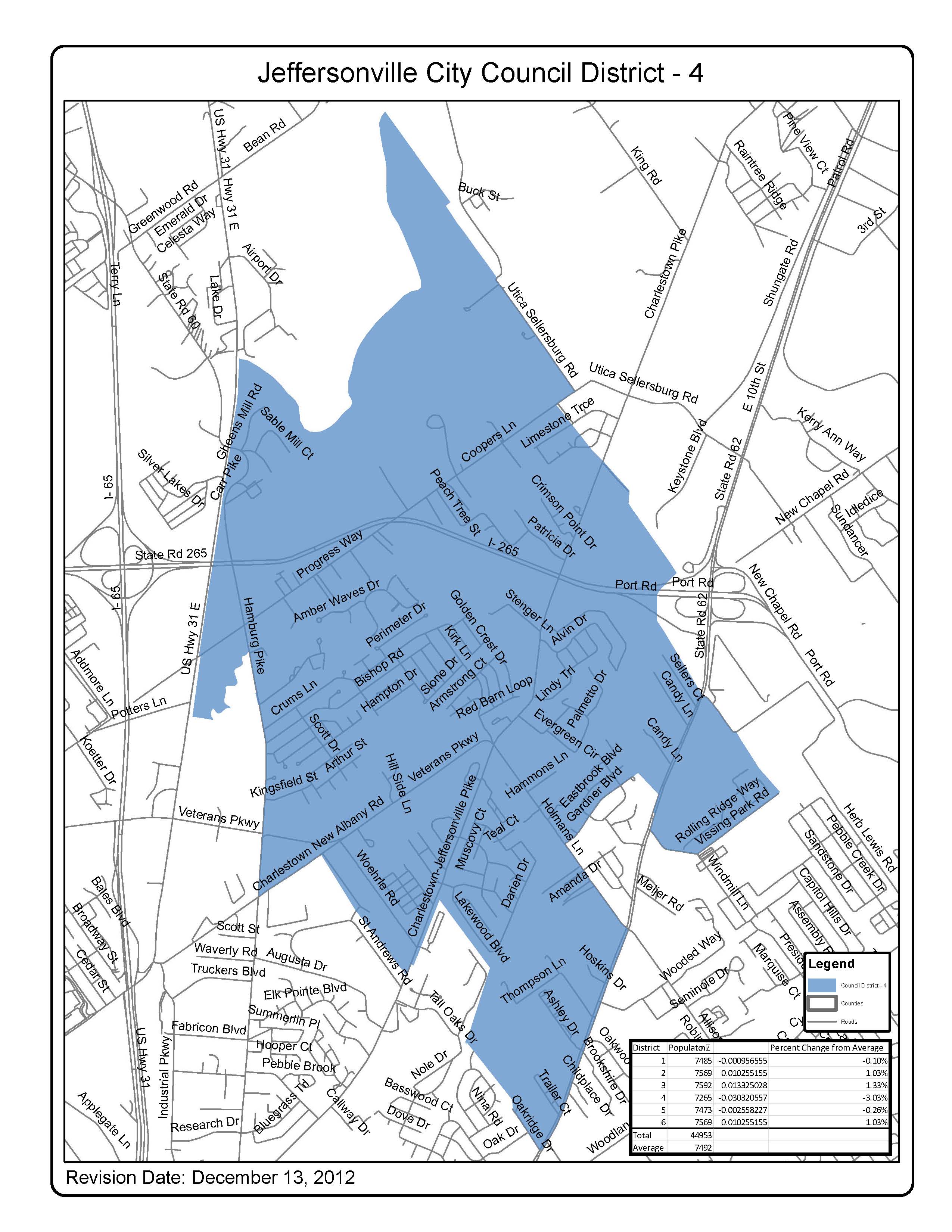 District 4, Scottie Maples City of Jeffersonville
