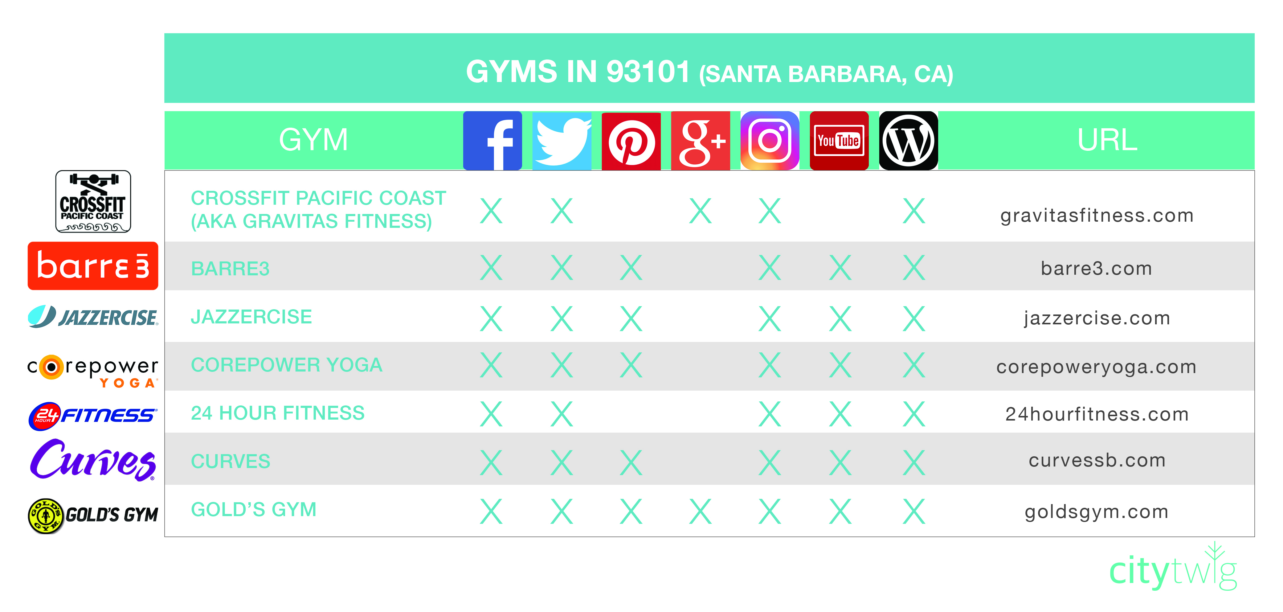 Fitness Chart-300dpi