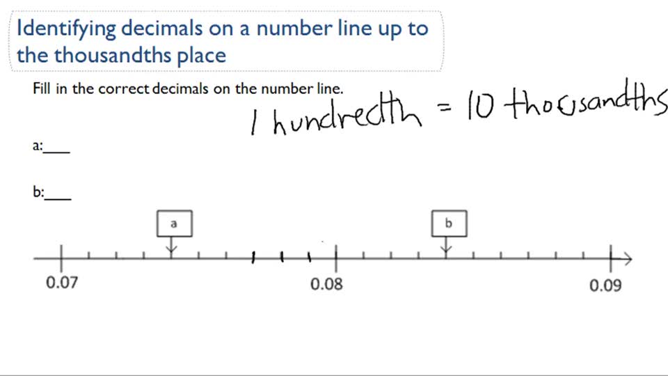 Numbers with Decimal Place Value CK12 Foundation