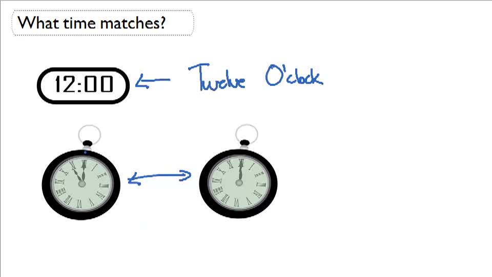 Matching the Analog and Digital Clocks ( Video ) Measurement CK12