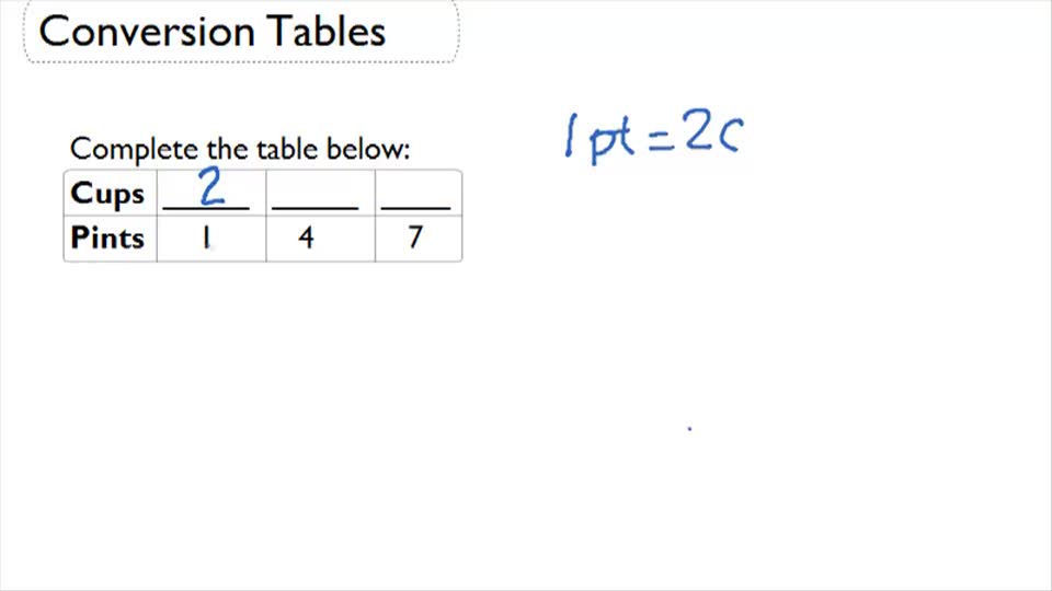 Conversion Tables: Pints and Cups ( Video ) | Measurement | CK-12 ...