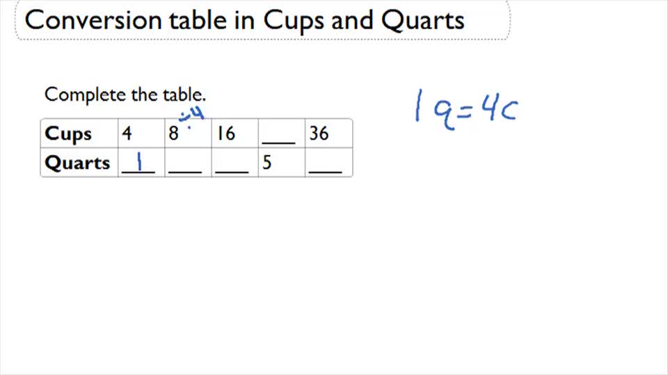 Conversion Tables: Cups and Quarts ( Video ) | Measurement | CK-12 ...