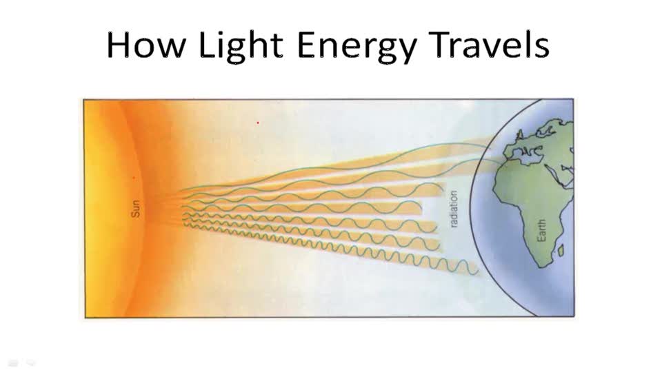 Light Energy Example 1 Video Physics CK 12 Foundation