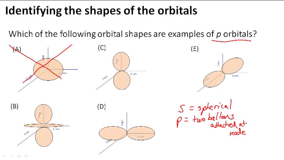 Energy Levels (Shells) & Orbitals - Example 2 ( Video ) | Chemistry ...