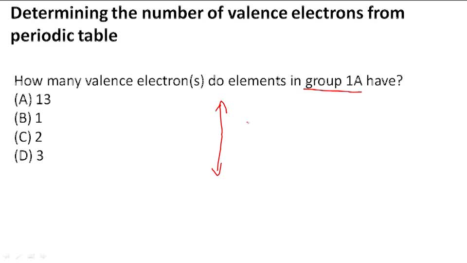 Valence Electrons and the Periodic Table Example 2 ( Video