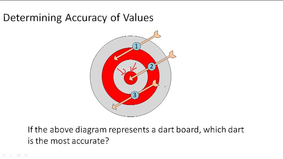Accuracy vs. Precision Example 1 ( Video ) Chemistry CK12 Foundation