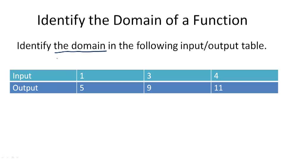 Identifying Domain and Range - Example 1 ( Video ) | Algebra | CK-12 ...