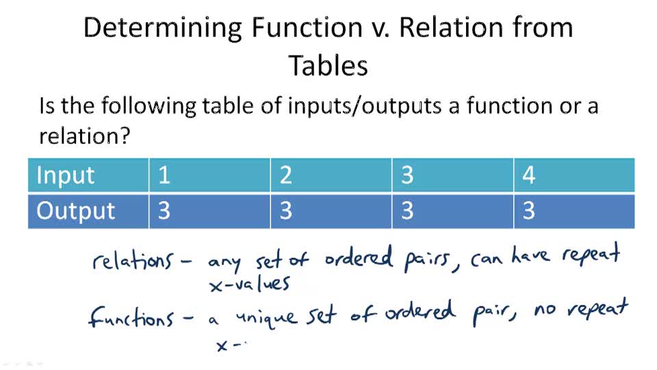 Functions v. Relations - Example 1 ( Video ) | Algebra | CK-12 Foundation