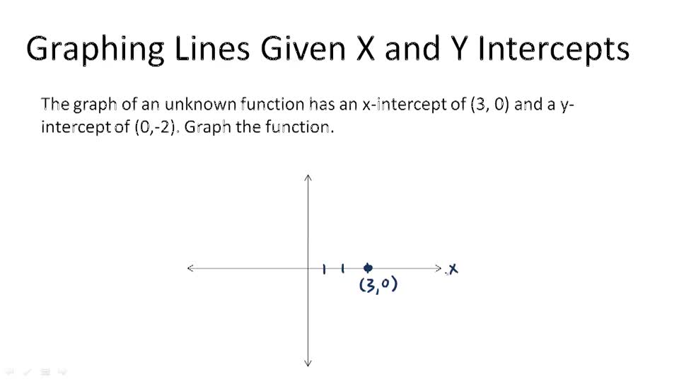 Graphing Using Intercepts Example 1 ( Video ) Algebra CK12