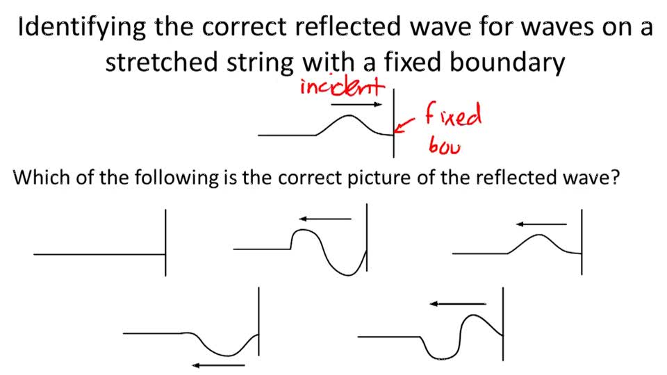 Reflection and Interference of Mechanical Waves in OneDimension