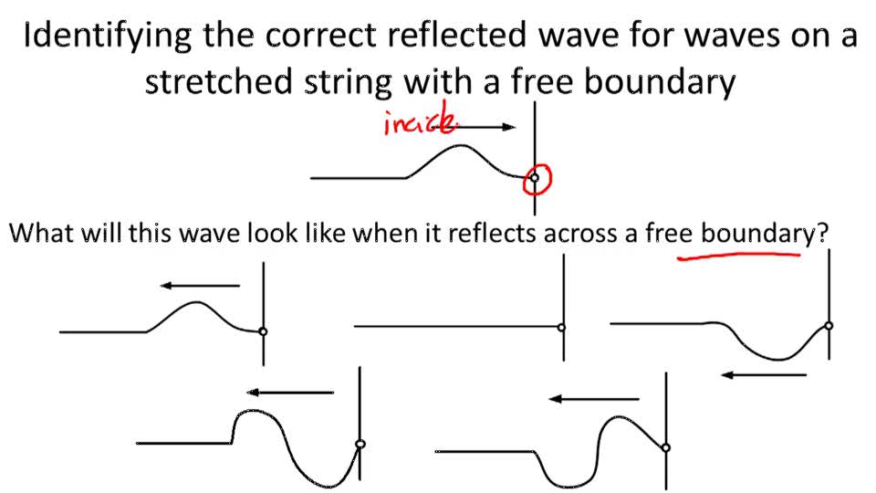 Reflection and Interference of Mechanical Waves in OneDimension