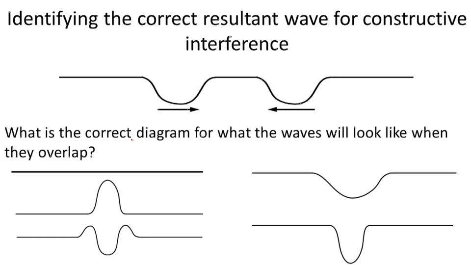 Reflection and Interference of Mechanical Waves in OneDimension