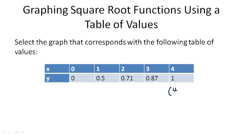 Square Root Functions - Example 2