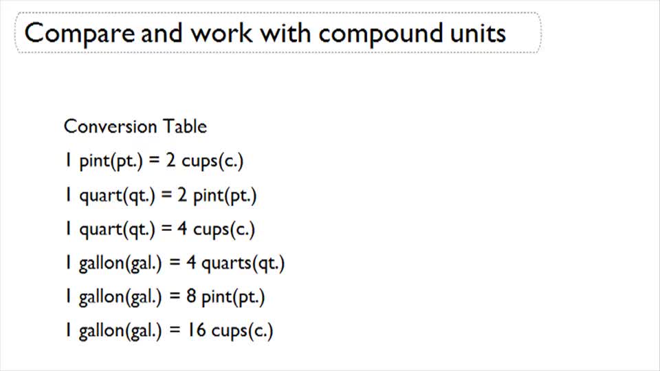 Customary units of volume comparisons video measurement ck 12 