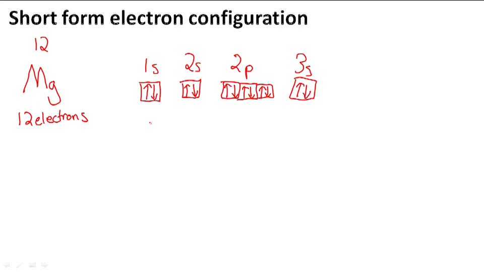 Electron Arrangement in Atoms CK12 Foundation