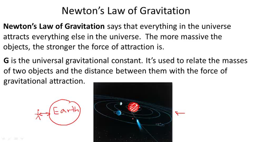 Universal Law of Gravity CK12 Foundation