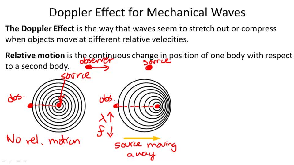 Doppler Effect for Mechanical Waves - Overview ( Video ) | Physics | CK ...