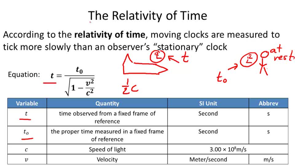 Time Dilation CK12 Foundation