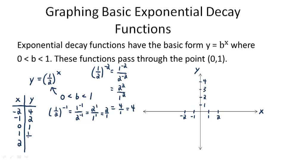 Compound Interest Model - Overview ( Video ) | Algebra | CK-12 Foundation