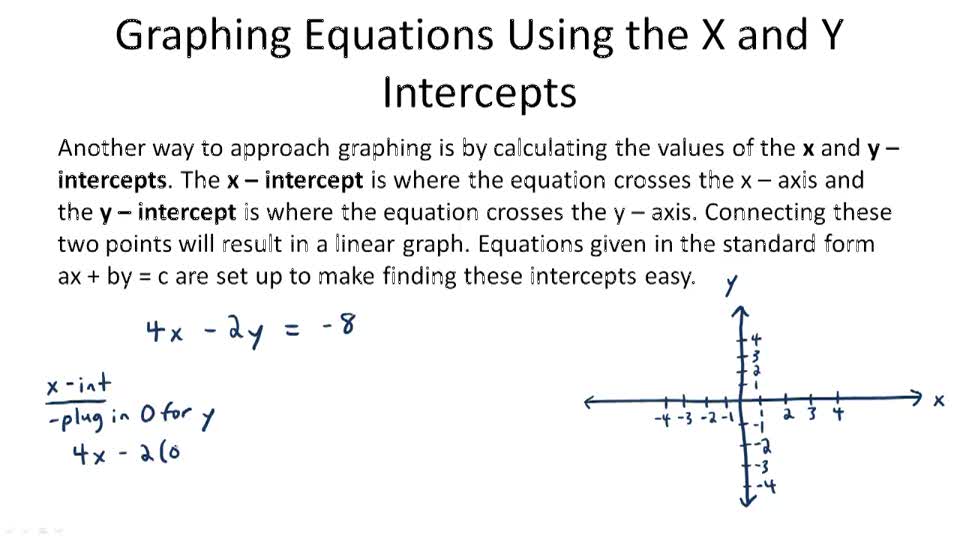 Graphs of Linear Equations CK12 Foundation