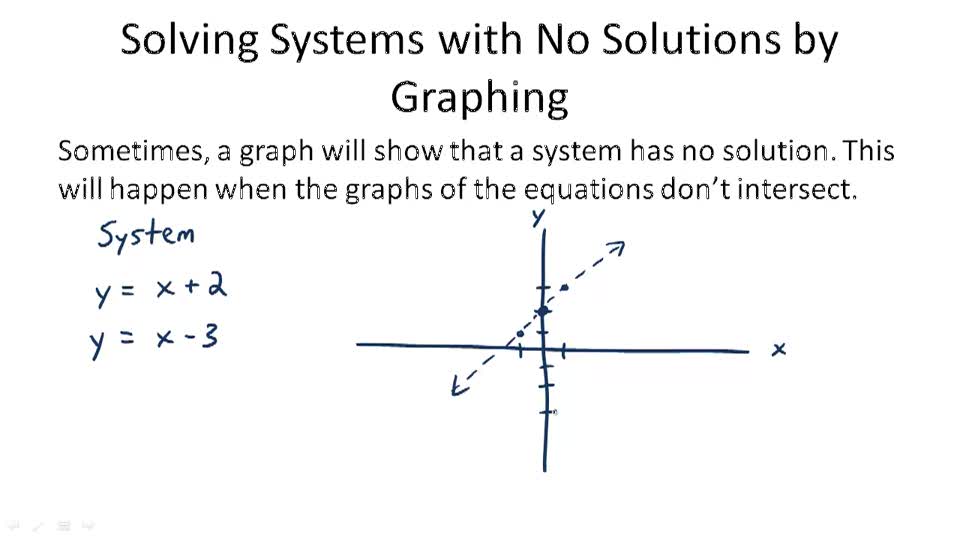 Solving Systems with No Solutions by Graphing - Overview ( Video ...