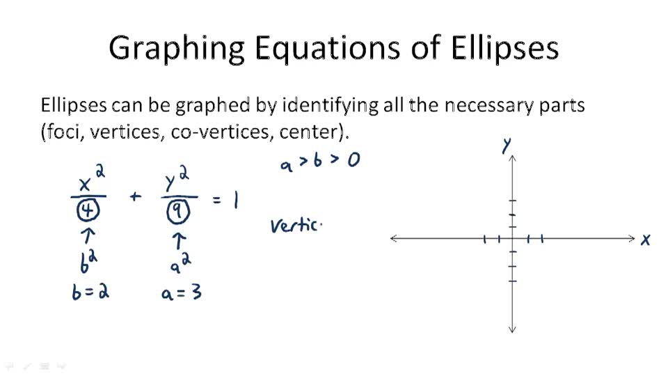 Equation of an Ellipse CK12 Foundation