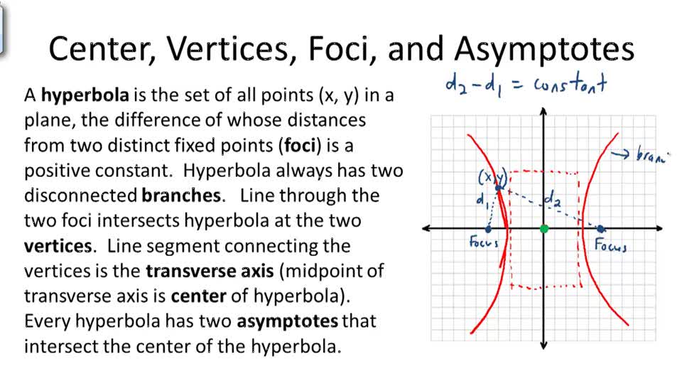 Properties of Hyperbolas CK12 Foundation