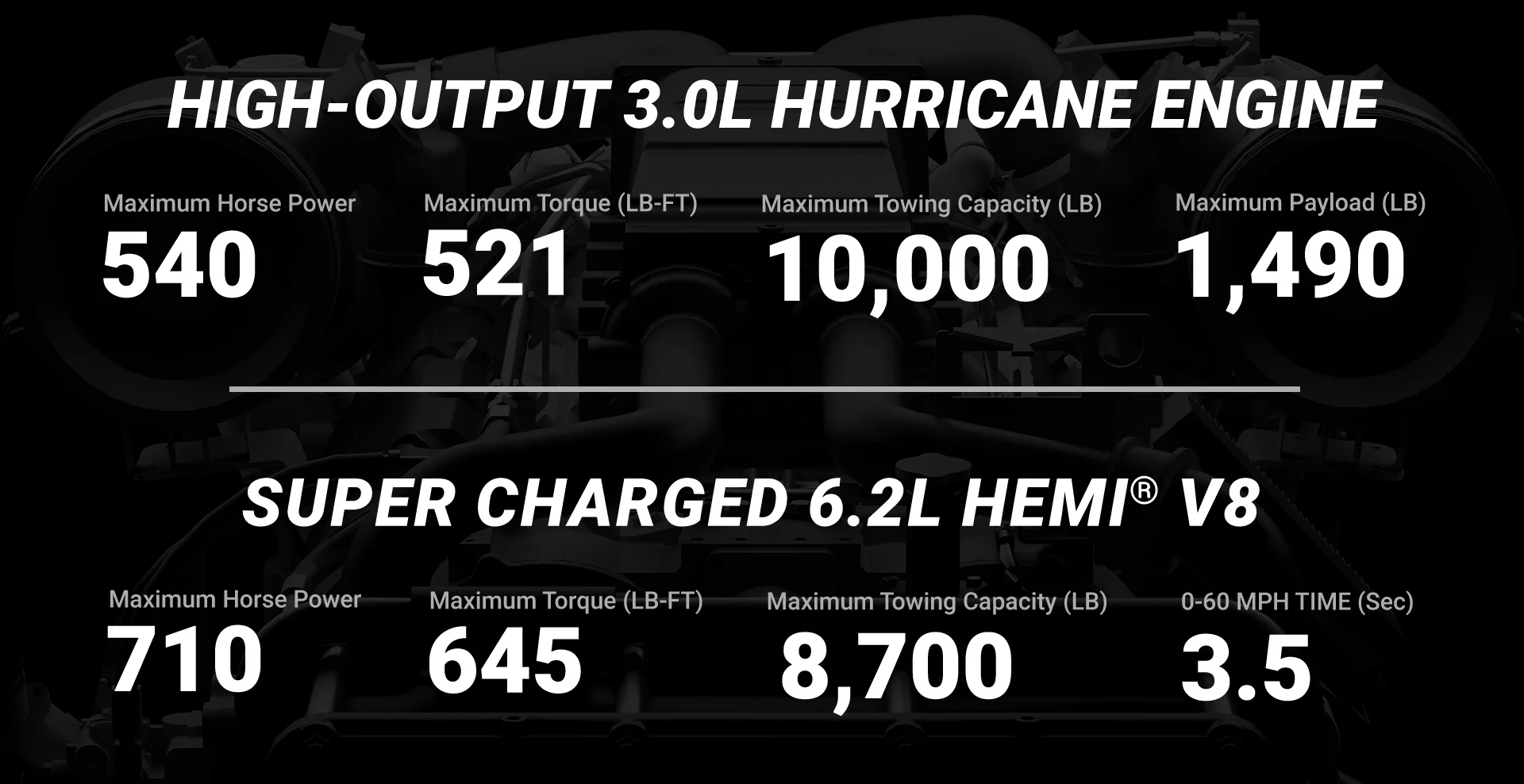 Hurricane HEMI Engine