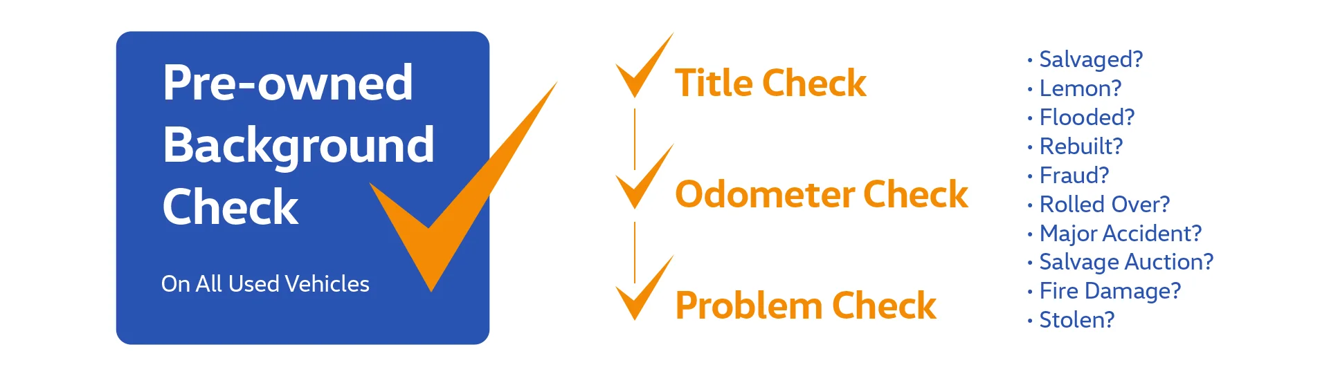 Pre-Owned Background Check On All Used Vehicles