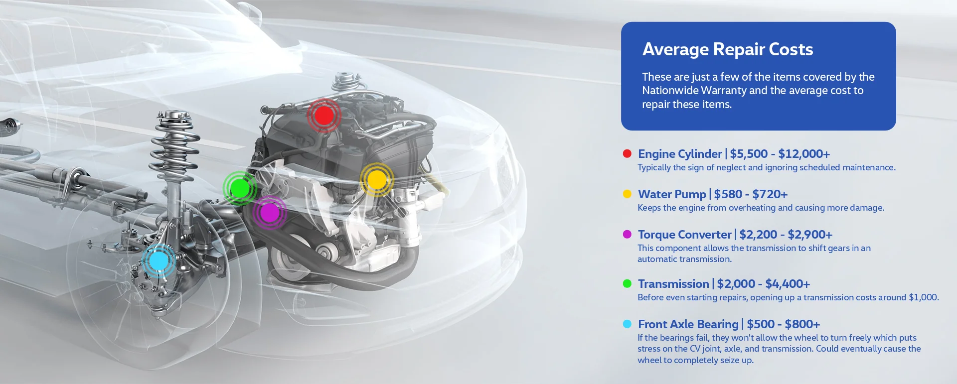 Average Repair Costs