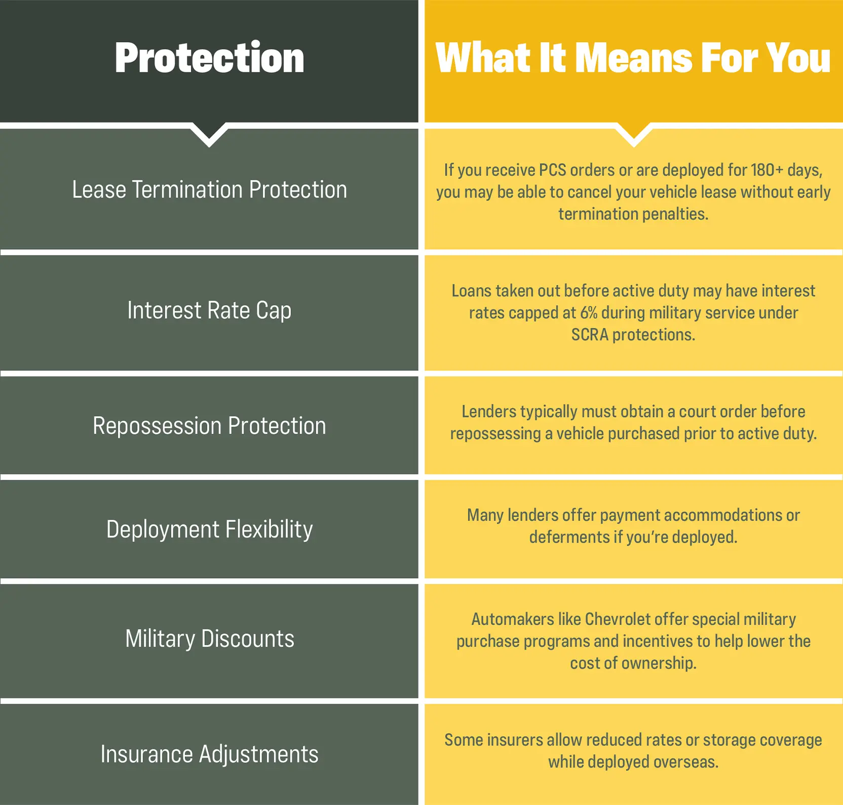 levels of protection