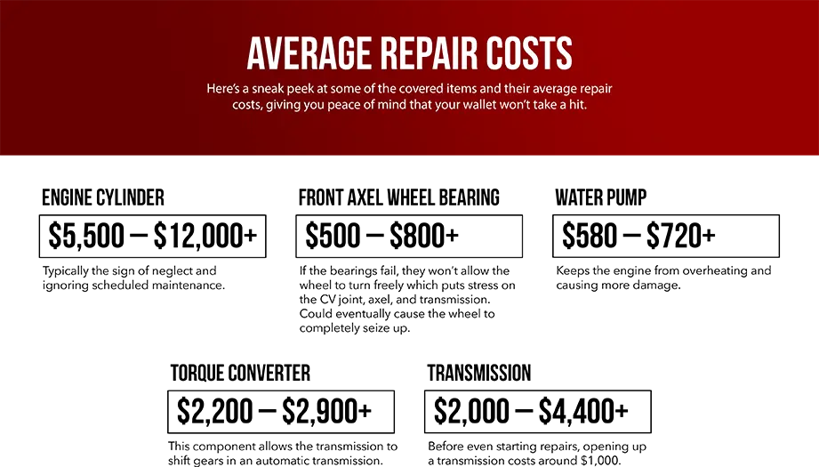average repair cost chart