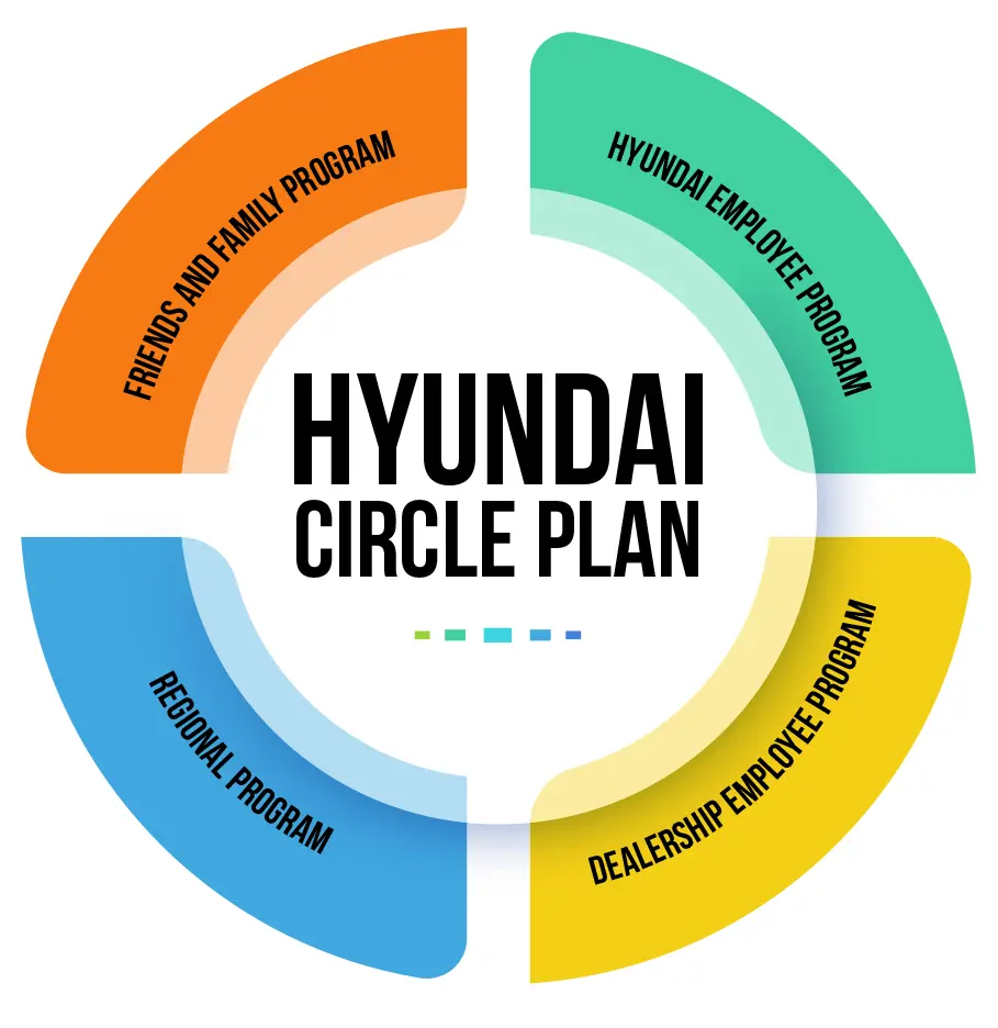 Hyundai Circle Plan